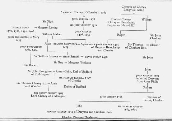 queen elizabeth the first family tree. Queen Elizabeth 1 Family Tree
